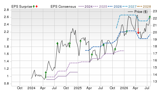 3 Year Stock Price Performance Chart for NBBK