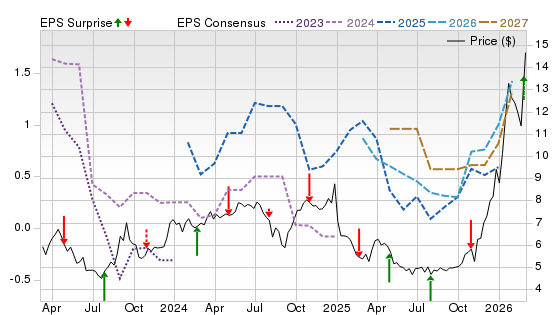 3 Year Stock Price Performance Chart for NEXA
