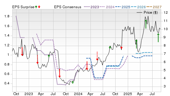 3 Year Stock Price Performance Chart for NEXN