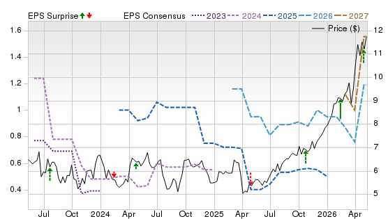 3 Year Stock Price Performance Chart for NHYDY