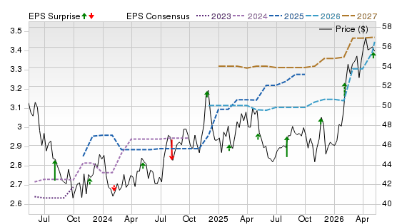 3 Year Stock Price Performance Chart for NJR