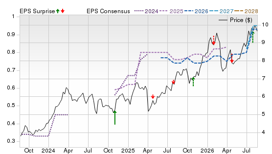 3 Year Stock Price Performance Chart for NMR
