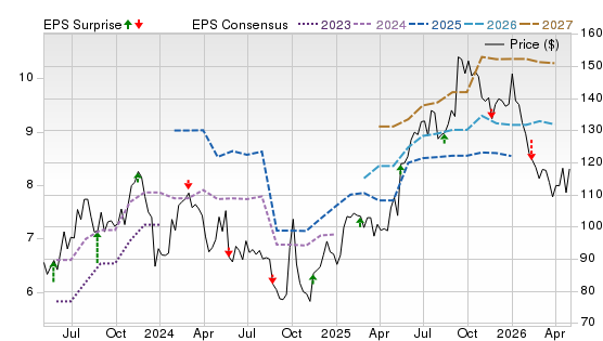 3 Year Stock Price Performance Chart for NTES