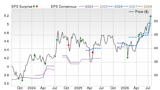 3 Year Stock Price Performance Chart for OFG