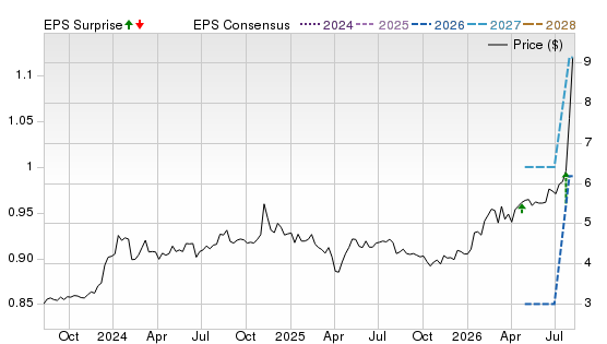 3 Year Stock Price Performance Chart for OPHC