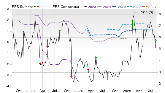3 Year Stock Price Performance Chart for OPRT