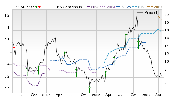 3 Year Stock Price Performance Chart for OPRX