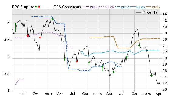 3 Year Stock Price Performance Chart for OTEX