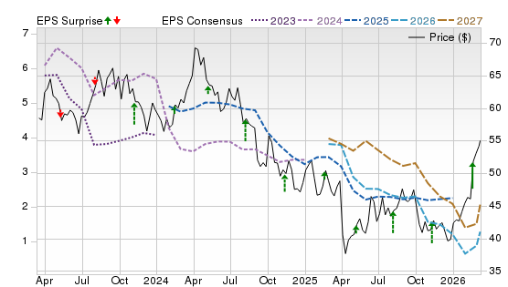 3 Year Stock Price Performance Chart for OXY