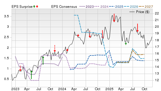 3 Year Stock Price Performance Chart for PAGP