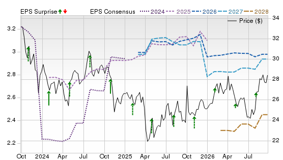 3 Year Stock Price Performance Chart for PFE