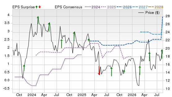3 Year Stock Price Performance Chart for PRAA