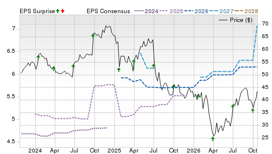 3 Year Stock Price Performance Chart for PRGS