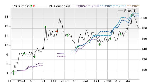 3 Year Stock Price Performance Chart for PRK