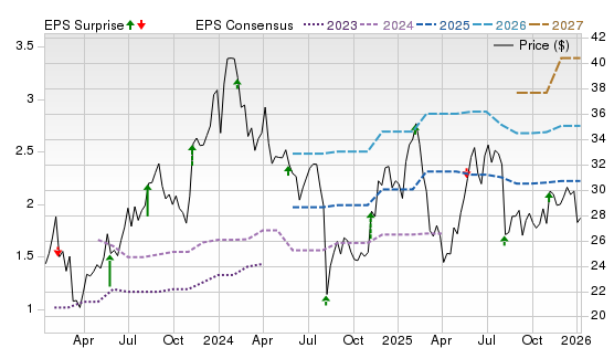 3 Year Stock Price Performance Chart for RAMP