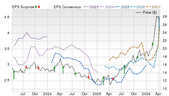 3 Year Stock Price Performance Chart for REPYY
