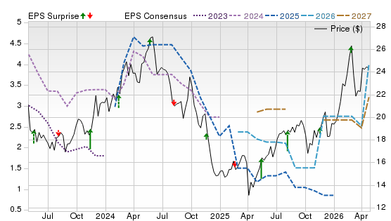 3 Year Stock Price Performance Chart for SBLK