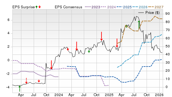 3 Year Stock Price Performance Chart for SLNO