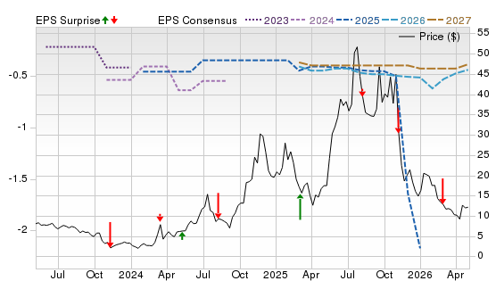 3 Year Stock Price Performance Chart for SMR