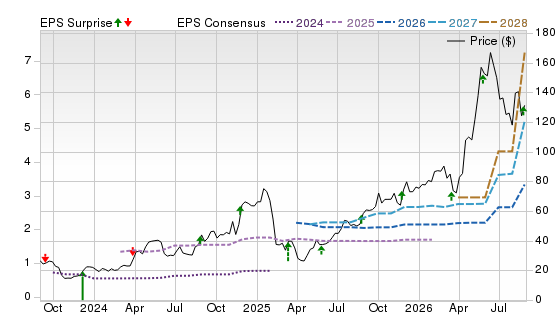 3 Year Stock Price Performance Chart for SMTC