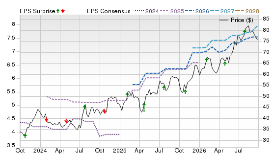 3 Year Stock Price Performance Chart for THFF