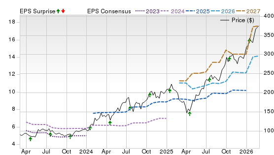 3 Year Stock Price Performance Chart for TSM