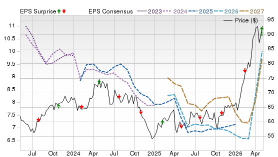 3 Year Stock Price Performance Chart for TTE