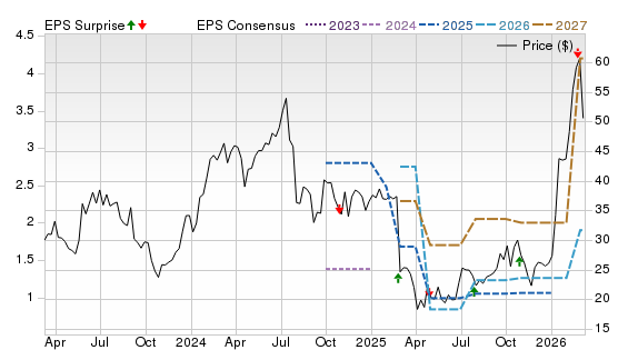 3 Year Stock Price Performance Chart for UCTT