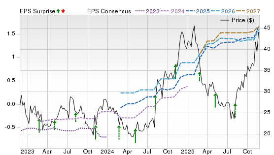 3 Year Stock Price Performance Chart for VCYT