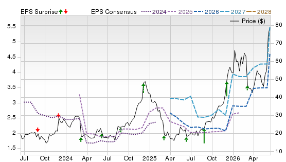 3 Year Stock Price Performance Chart for VSXY
