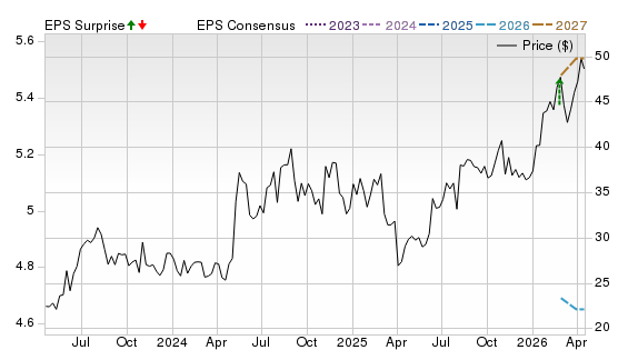 3 Year Stock Price Performance Chart for VTOL