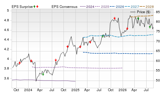 3 Year Stock Price Performance Chart for XEL