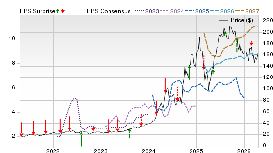 5 Year Stock Price Performance Chart for VST