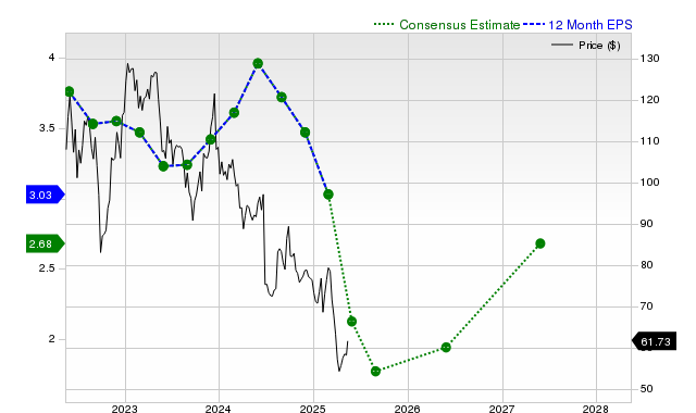 NIKE Inc. NKE Is a Trending Stock Facts to Know Before Betting