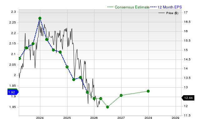 Earnings Estimates Moving Higher for Chicago Atlantic Real E